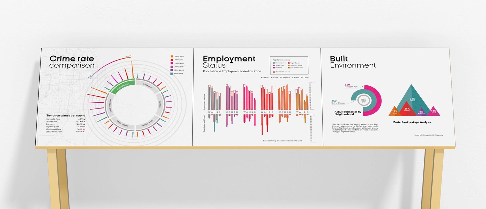 Our data-driven approach